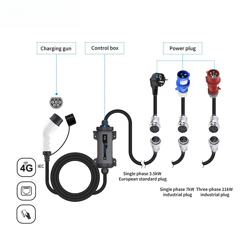 Tipe 2 ke Steker Merah CEE Pen - Portable Ev Charger 32A Type 2 Cee Plug ulasan dan harga