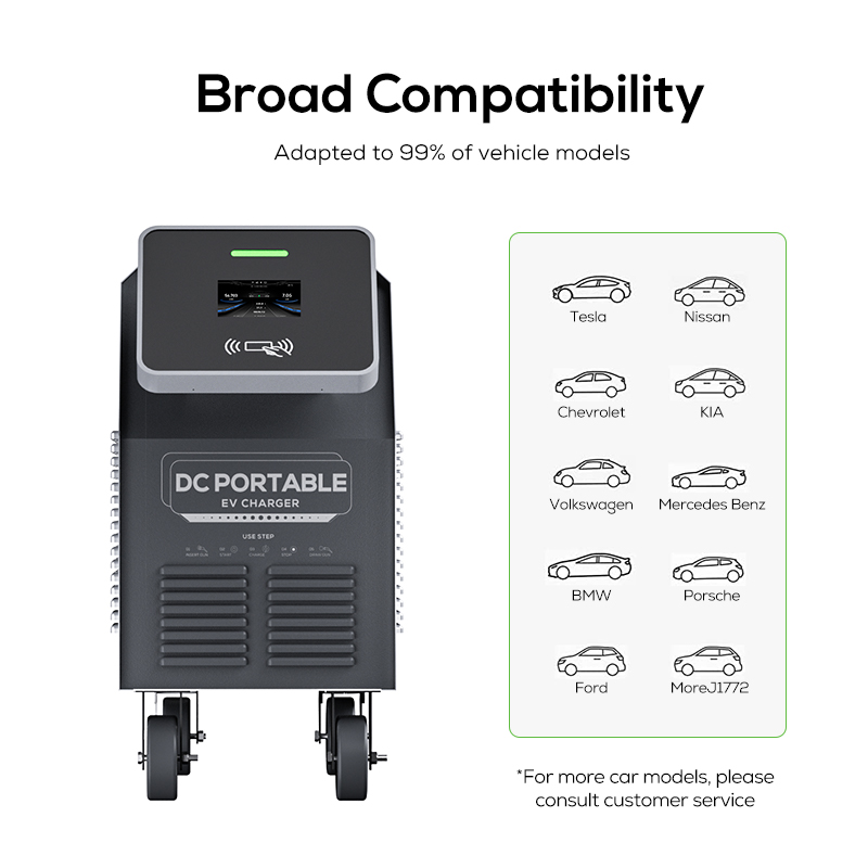 Produk Baru Ovrod, Stasiun Pen - Portable Dc Fast Charger 20Kw Ccs2 ulasan dan harga